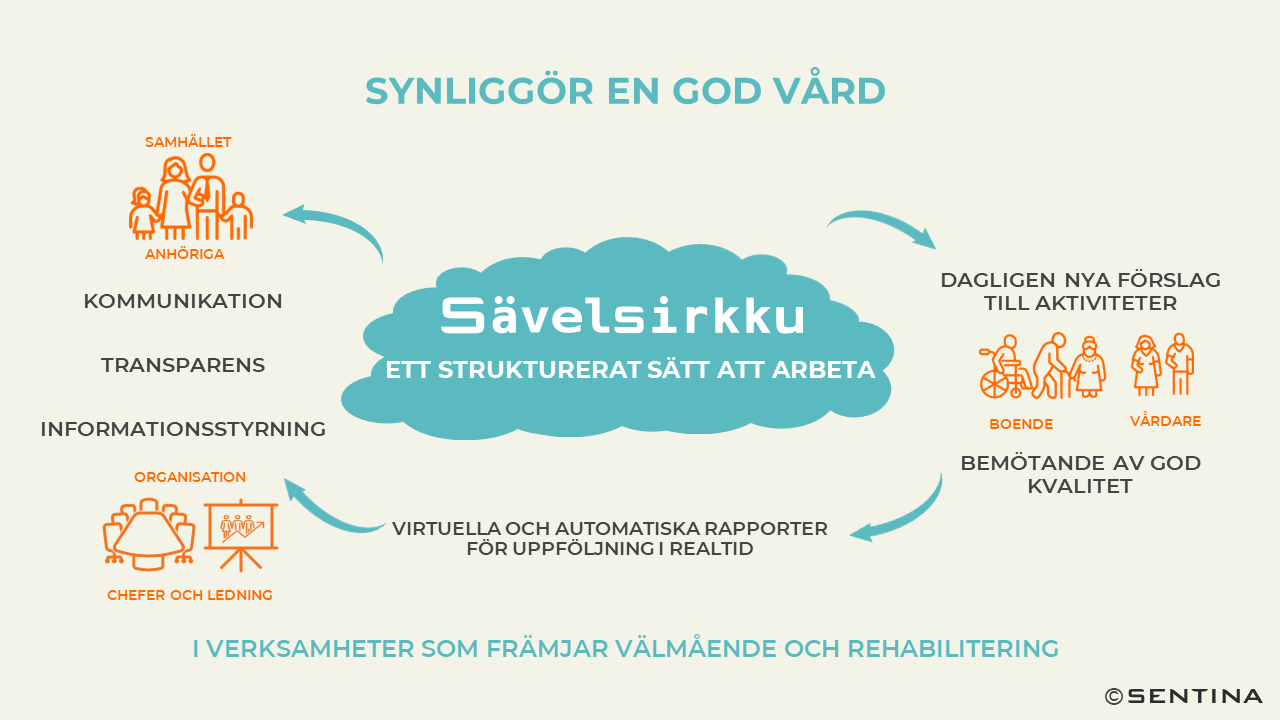 Synliggör en god vård.